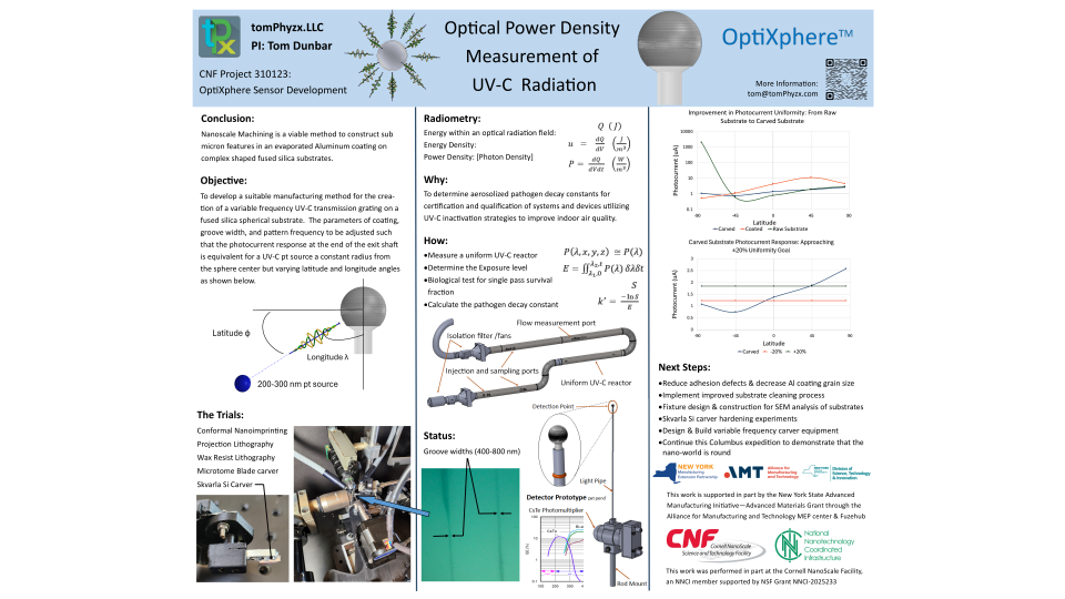 Optical Power Density Measurement of UV-C Radiation