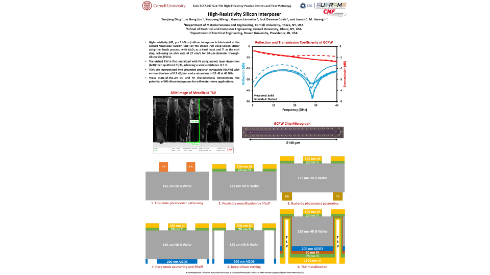 High-Resistivity Silicon Interposer