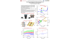 Temperature-dependent Permittivity Characterization of 4H SiC at Millimeter-wave Frequencies